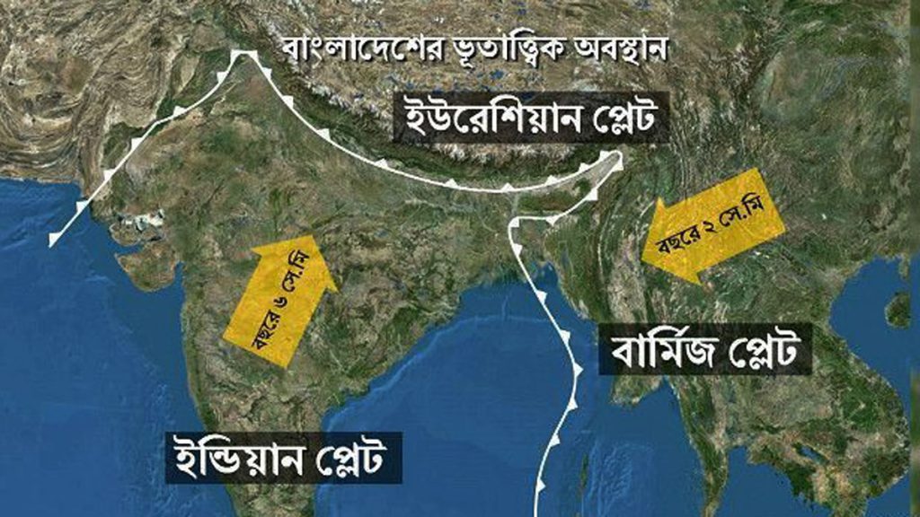 ভূমিকম্পের নেপথ্যে তিন প্লেট, ছয় ফল্ট—ঝুঁকিতে ঢাকা সহ ২৪ জেলা